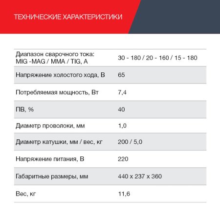 FUBAG Сварочный полуавтомат IRMIG 188 SYN PLUS c горелкой FB 250 3 м в Петрозаводске фото