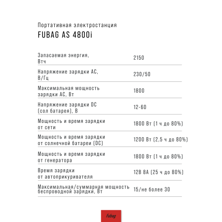 Портативная электростанция FUBAG AS 4800i (аккумулятор LiFePO4) в Петрозаводске фото