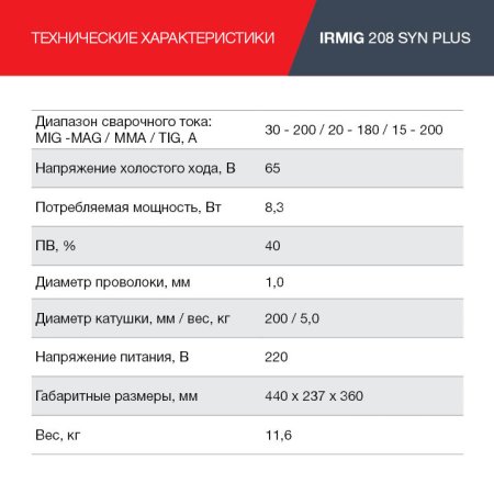 FUBAG Сварочный полуавтомат IRMIG 208 SYN PLUS c горелкой FB 250 3m в Петрозаводске фото