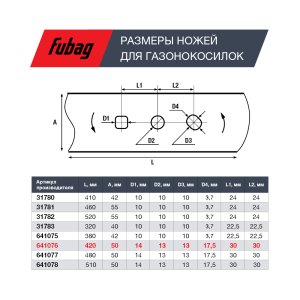 Нож для аккумуляторных газонокосилок FUBAG 42 см  в Петрозаводске фото