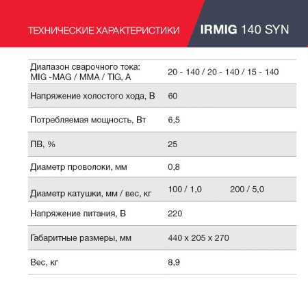 FUBAG Сварочный полуавтомат IRMIG 140 SYN с горелкой 150 А 3 м в комплекте в Петрозаводске фото