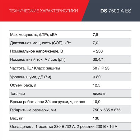 FUBAG Дизельный генератор с электростартером и коннектором автоматики DS 7500 A ES в Петрозаводске фото
