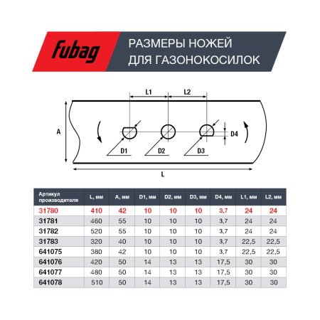 Нож для газонокосилок FUBAG 40,7 см (17")  в Петрозаводске фото