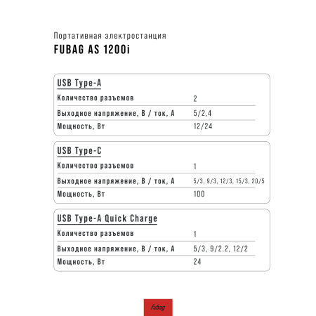 Портативная электростанция FUBAG AS 1200i (аккумулятор LiFePO4) в Петрозаводске фото