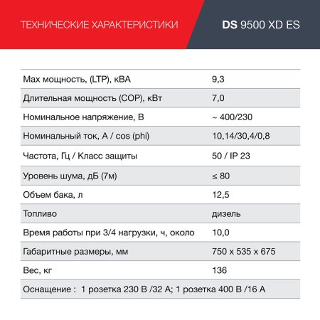 FUBAG Дизельный генератор (одно- и трехфазный) с электростартером DS 9500 XD ES в Петрозаводске фото